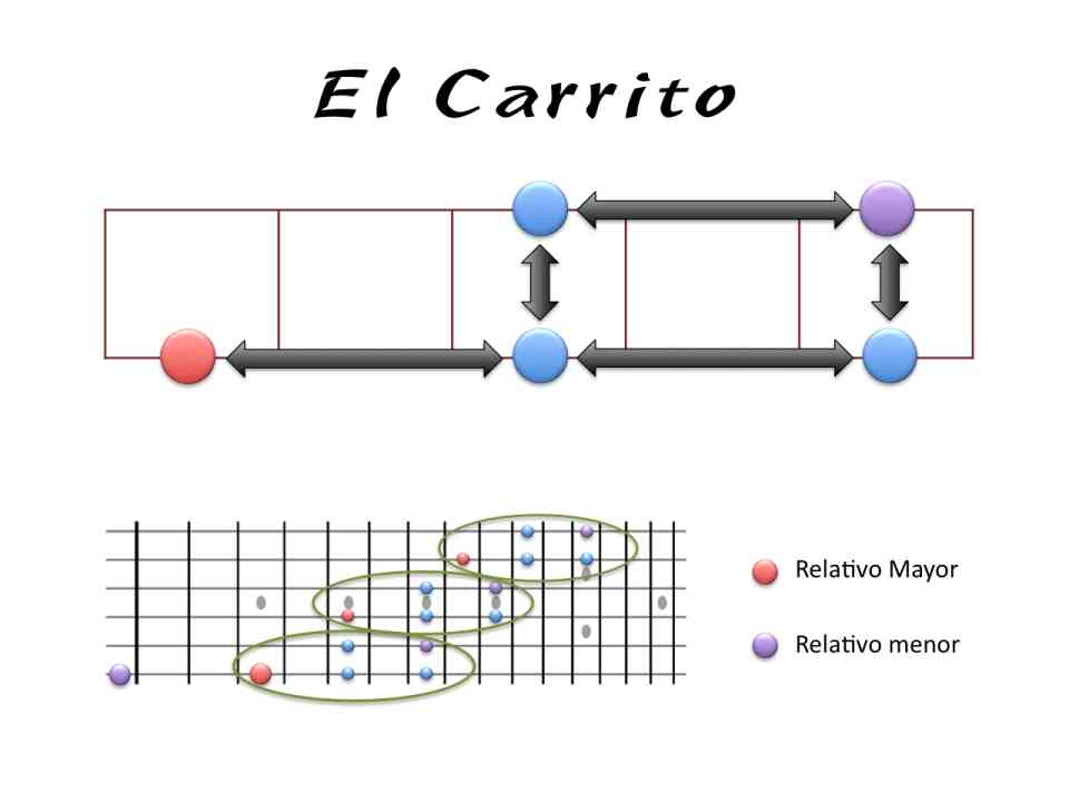 El Carrito2