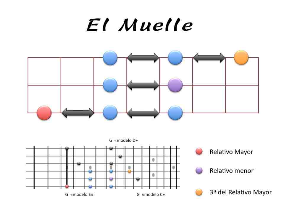 El Muelle2