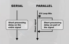 loop amplificador