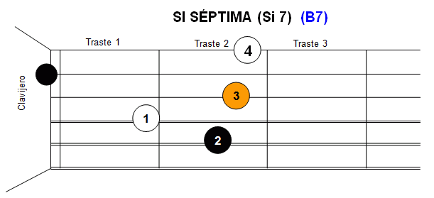 Acorde Si7