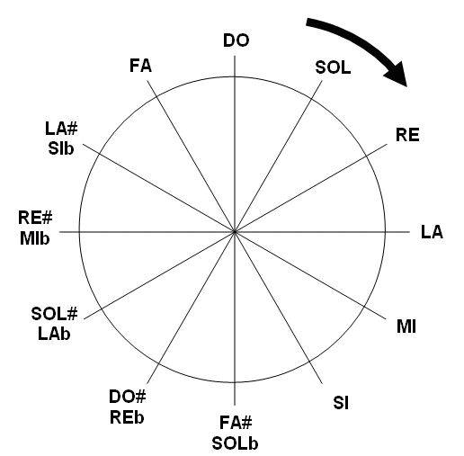 circulo01