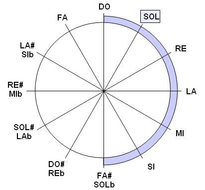 circulo02