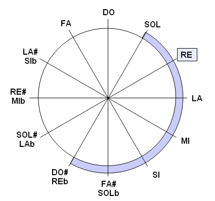 circulo03