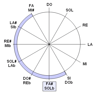 circulo04