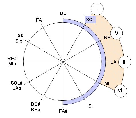 circulo07