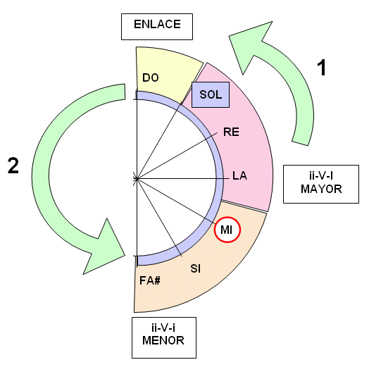 circulo08
