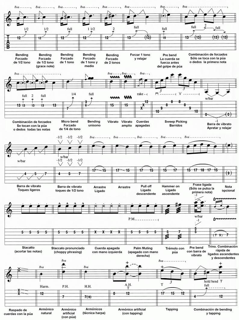 interpretar tab