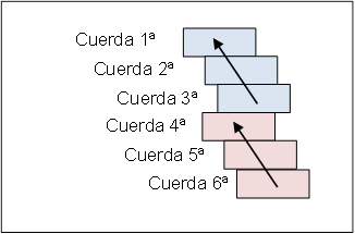 entonar guitarra