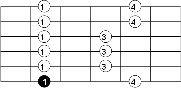 escalas guitarra