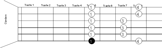 escala guitarra
