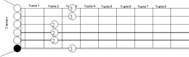 escala guitarra