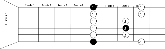 Pentatonica La