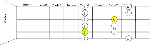 pentatonica re