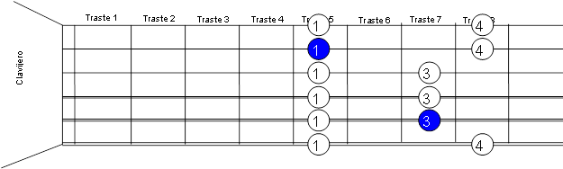 pentatonica mi