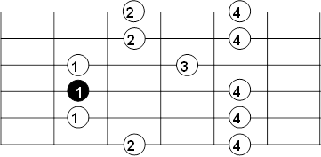 escala pentatonica posicion 2
