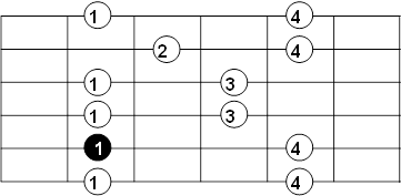 pentatonica posicion 3