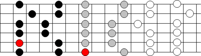 pentatonica posicion 3