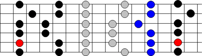 pentatonica posicion 3