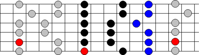 entendiendo pentatonica