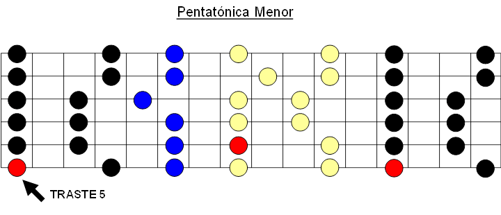 escala pentatonica menor