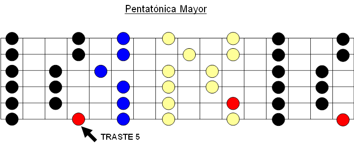escala pentatonica mayor