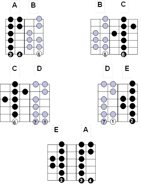 diagramas modos griegos