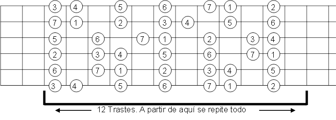 esquema modos