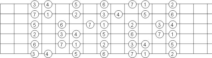 memorizar esquema modos