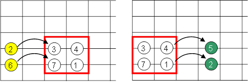 grados esquema modos