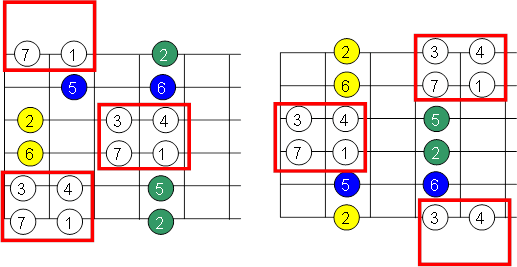 grados esquema modos