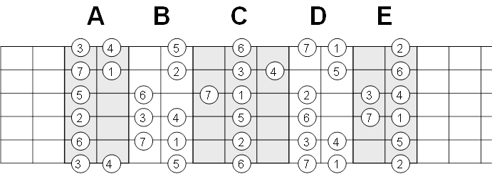 esquema modos completo