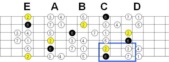 modos sobre blues menor