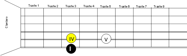 inversion intervalos