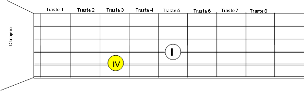 inversion intervalos