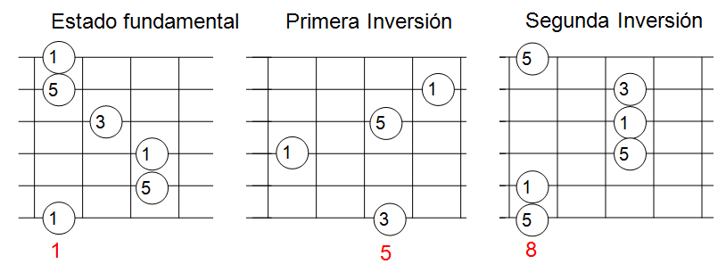 inversiones