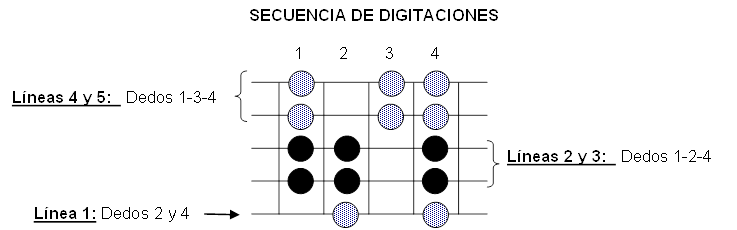 Escala mayor_01