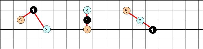 triadas mayores