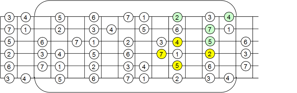 7 dominante