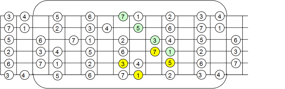 maj7