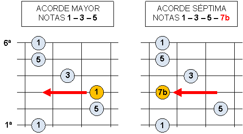 acordes14