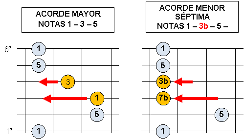 acordes15