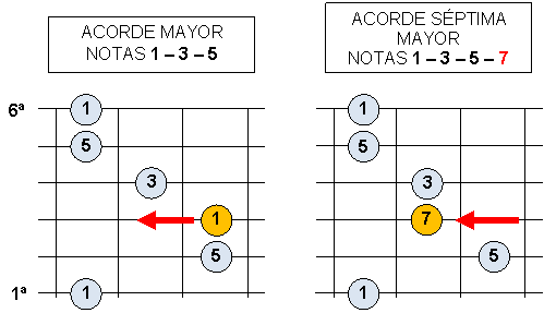 acordes16