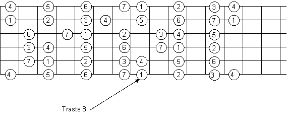 Escala Mayor_02