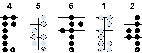 Escala Mayor_05