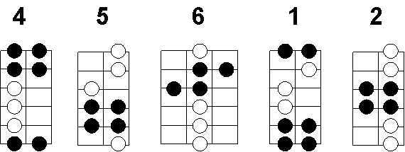 Escala Mayor_15