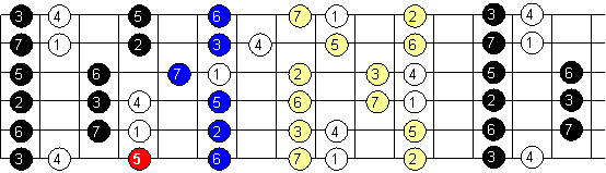 Escala Mayor_69